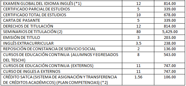 Ingenieria En Sistemas Computacionales